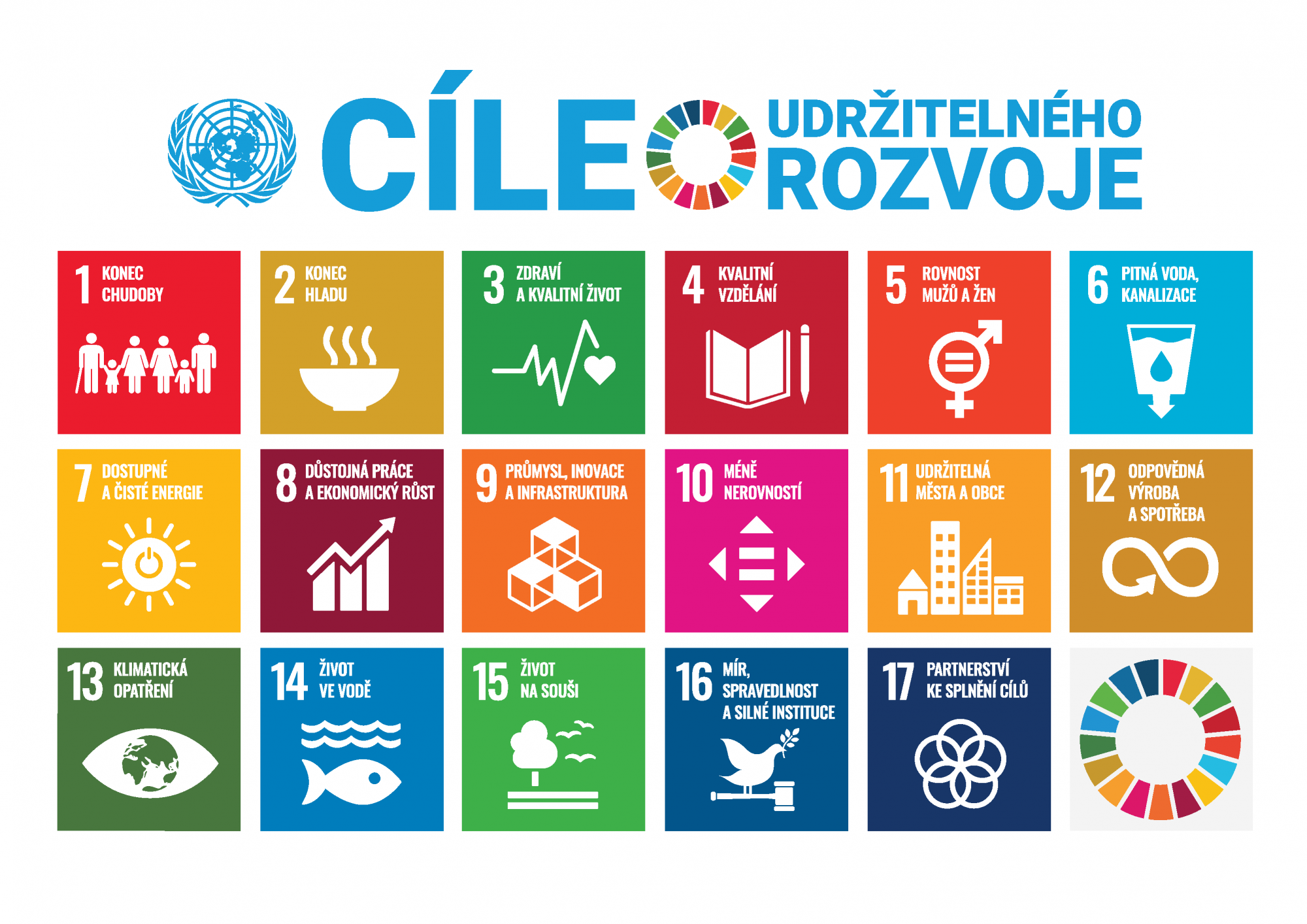 SDG's, cíle udržitelného rozvoje